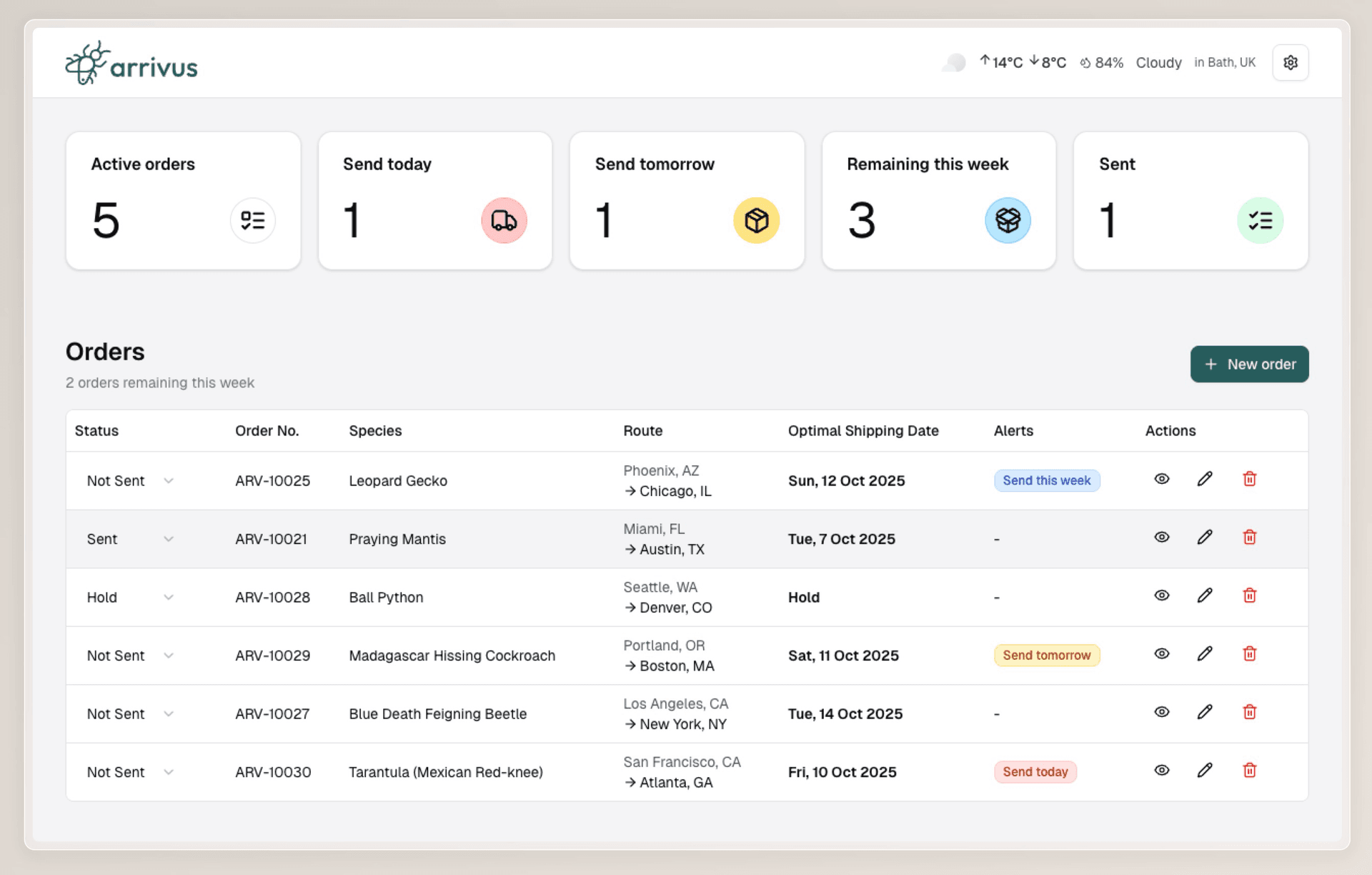 Dashboard interface showing temperature forecasts and shipping recommendations